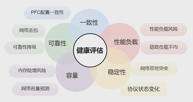 实战基于NoF+的高性能存储网络建设与运维实践(图3)