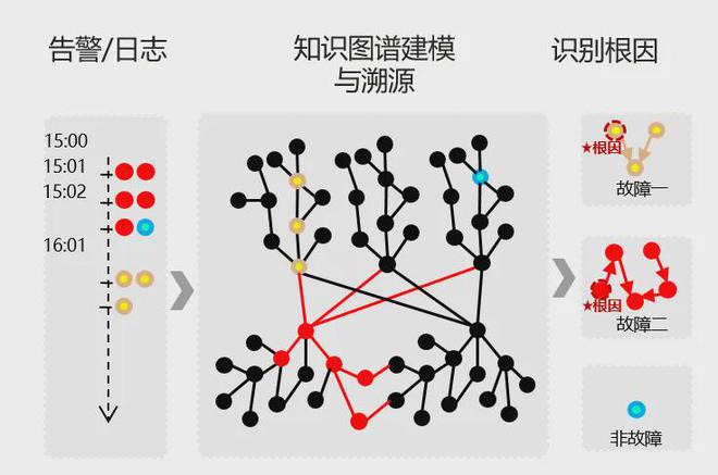 实战基于NoF+的高性能存储网络建设与运维实践(图2)