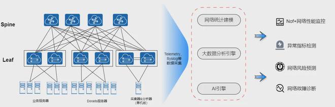 实战基于NoF+的高性能存储网络建设与运维实践(图1)