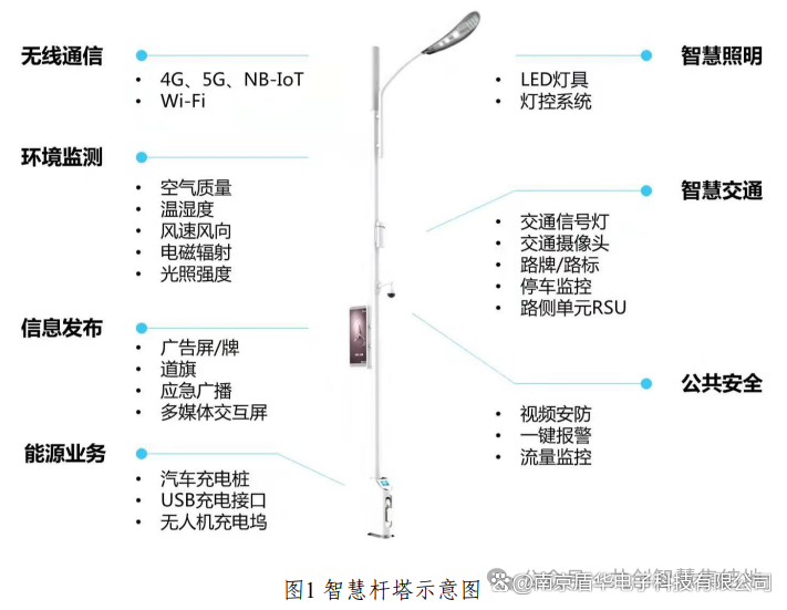 第三季度全国5G新基建智慧灯杆建设案例TOP10(图1)