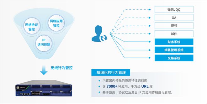 信锐赋能锂电龙头负极工厂网络建设邂逅用网优体验！(图6)