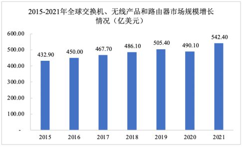 网络通信设备项目商业计划书-投融资及风险规划-中金企信编制(图1)