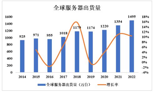 网络通信设备项目商业计划书-投融资及风险规划-中金企信编制(图3)