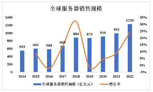 网络通信设备项目商业计划书-投融资及风险规划-中金企信编制(图2)