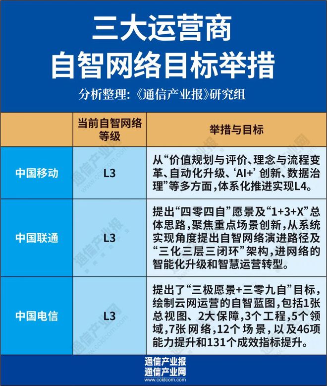 关于自智网络这篇文章值得一读！(图2)