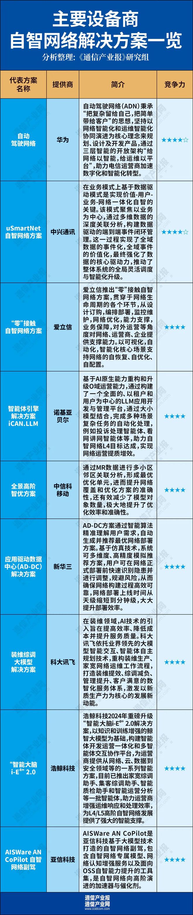 关于自智网络这篇文章值得一读！(图3)