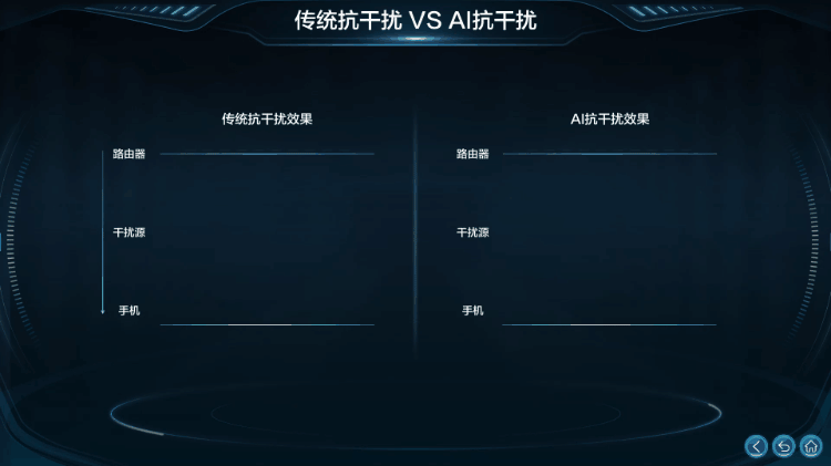 星闪网关+Wi-Fi7+AI抗干扰：凌霄如何破解家庭网络顽疾(图4)