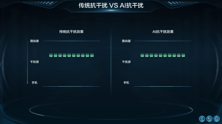 星闪网关+Wi-Fi7+AI抗干扰：凌霄如何破解家庭网络顽疾(图5)