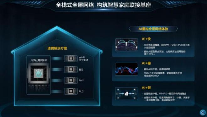 星闪网关+Wi-Fi7+AI抗干扰：凌霄如何破解家庭网络顽疾(图6)