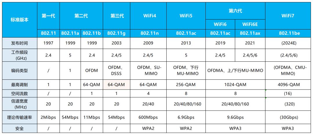 旋极星源：推出高集成WiFi6解决方案助力AP端市场(图1)