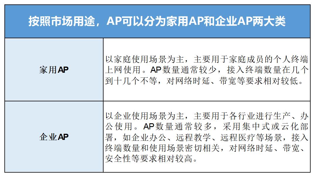 旋极星源：推出高集成WiFi6解决方案助力AP端市场(图2)