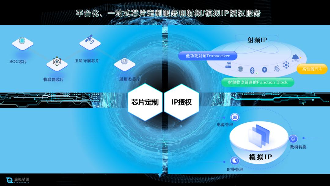 旋极星源：推出高集成WiFi6解决方案助力AP端市场(图3)