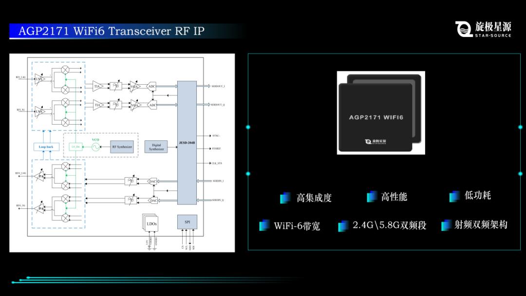 旋极星源：推出高集成WiFi6解决方案助力AP端市场(图4)