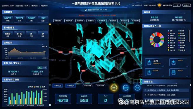 物联网智慧城市开发解决方案-智慧路灯(图3)