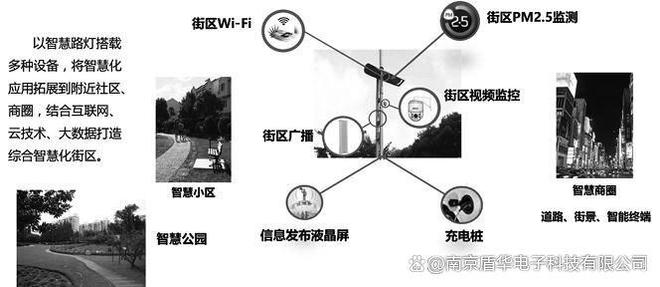 物联网智慧城市开发解决方案-智慧路灯(图4)