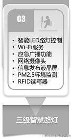 物联网智慧城市开发解决方案-智慧路灯(图10)