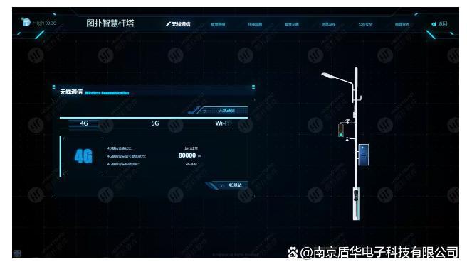 物联网智慧城市开发解决方案-智慧路灯(图11)