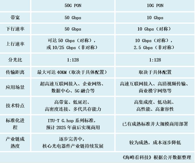 盘点2024：F5G-A万兆光网势若燎原华为助运营商新成功(图3)