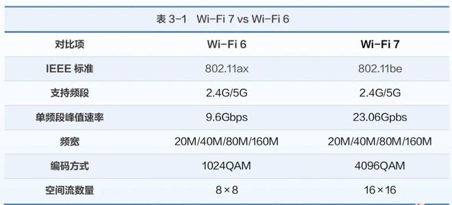 盘点2024：F5G-A万兆光网势若燎原华为助运营商新成功(图4)
