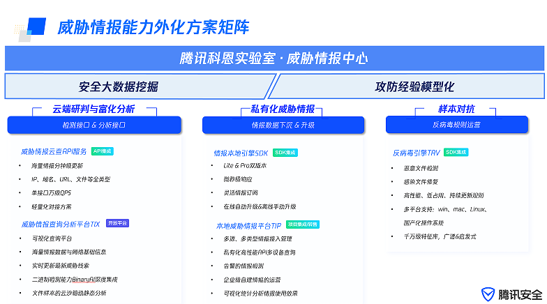 腾讯安全市占率领跑！艾瑞咨询最新威胁情报市场报告出炉(图3)