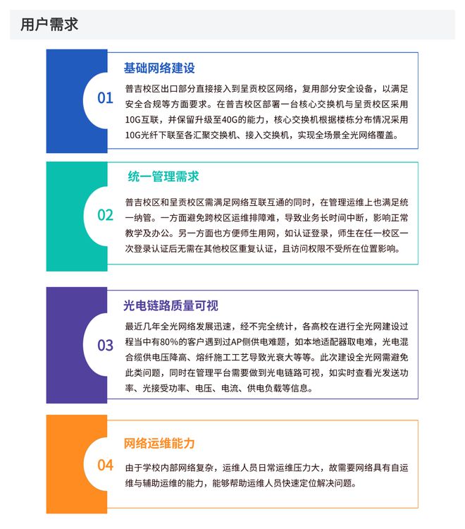 4000+设备全光校园有线无线全覆盖！(图2)