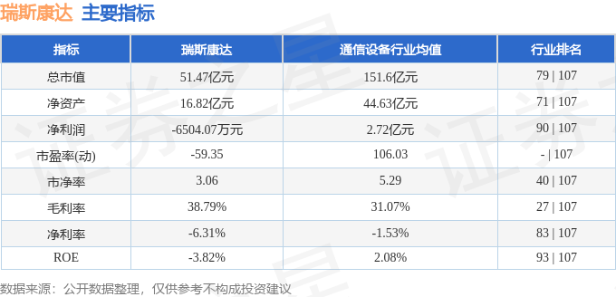 瑞斯康达（603803）3月12日主力资金净买入155747万元(图3)