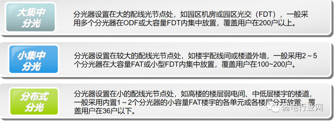 【知识】什么是全光网络？如何建设园区全光网络项目？(图10)