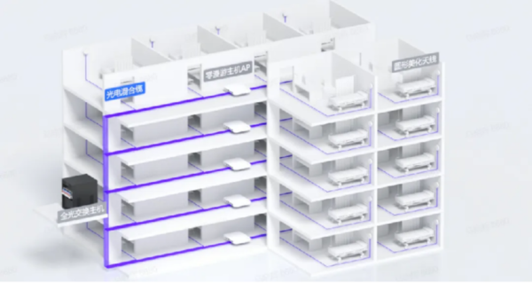 锐捷Wi-Fi7新一代全院零漫游解决方案创新发布为智慧医院建设注入新动力(图2)