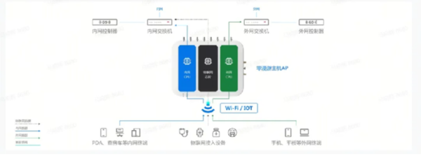 锐捷Wi-Fi7新一代全院零漫游解决方案创新发布为智慧医院建设注入新动力(图4)