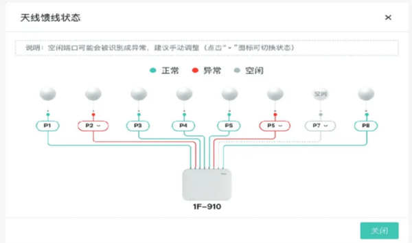 锐捷Wi-Fi7新一代全院零漫游解决方案创新发布为智慧医院建设注入新动力(图6)