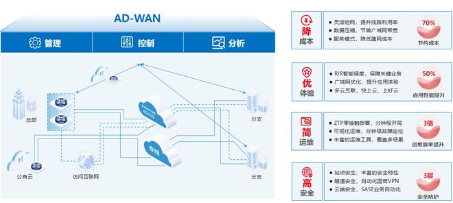 天津滨海农商银行：基于SD-WAN技术构建广域网网络架构的创新探索(图1)