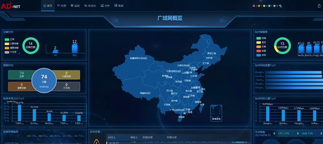 天津滨海农商银行：基于SD-WAN技术构建广域网网络架构的创新探索(图3)