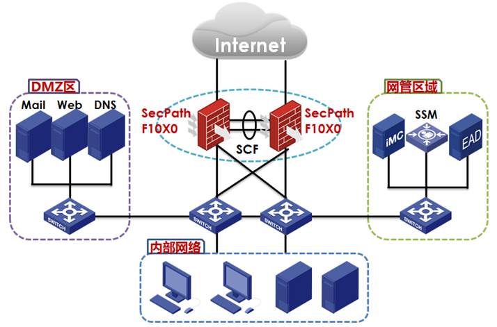 H3CSecPathF1000-CN-G35防火墙(图1)
