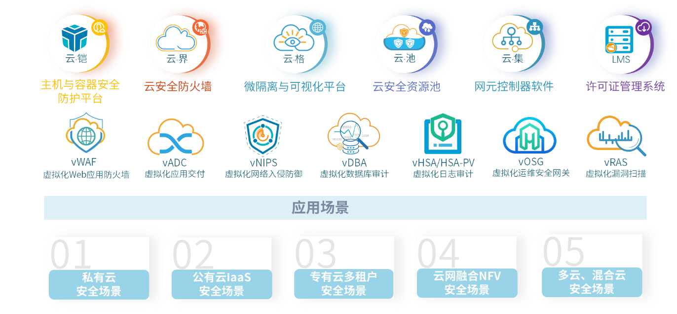 芯山石信安！2024年山石网科云安全回顾(图1)