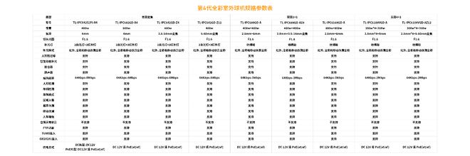 TP-LINK2025春季新品发布会开启全场景数字化新时代(图5)
