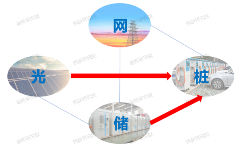 光储充一体化电站能量管理与运行策略探索(图5)