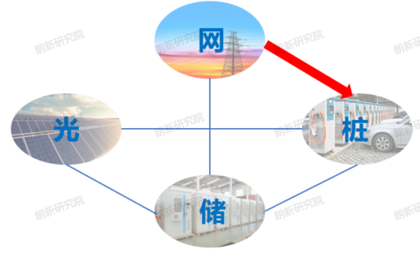 光储充一体化电站能量管理与运行策略探索(图6)