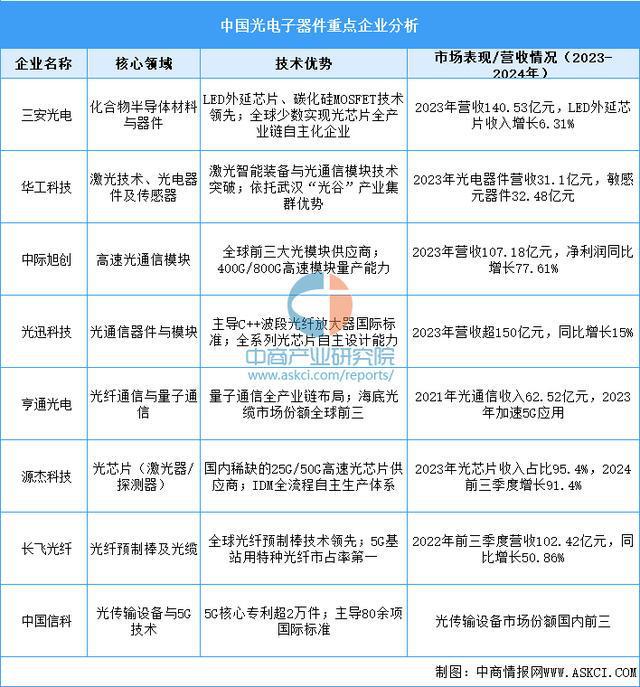 2025年中国光模块产业链梳理及投资热力地图（附产业链全景图）(图4)