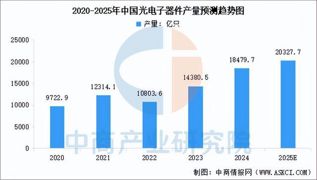 2025年中国光模块产业链梳理及投资热力地图（附产业链全景图）(图3)