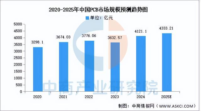2025年中国光模块产业链梳理及投资热力地图（附产业链全景图）(图9)