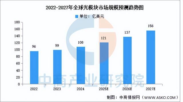 2025年中国光模块产业链梳理及投资热力地图（附产业链全景图）(图11)