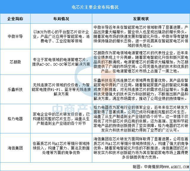 2025年中国光模块产业链梳理及投资热力地图（附产业链全景图）(图6)