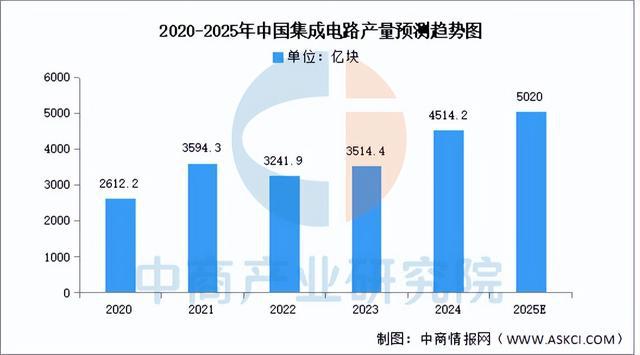 2025年中国光模块产业链梳理及投资热力地图（附产业链全景图）(图5)