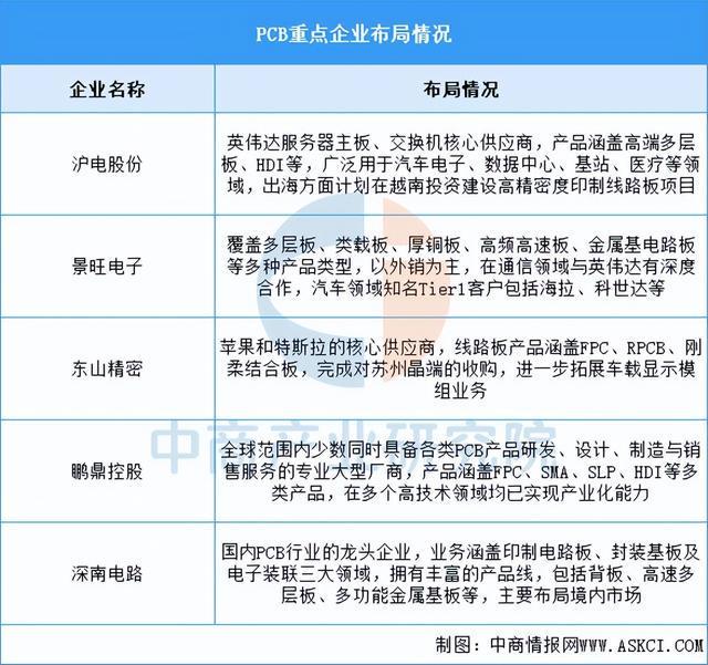 2025年中国光模块产业链梳理及投资热力地图（附产业链全景图）(图10)