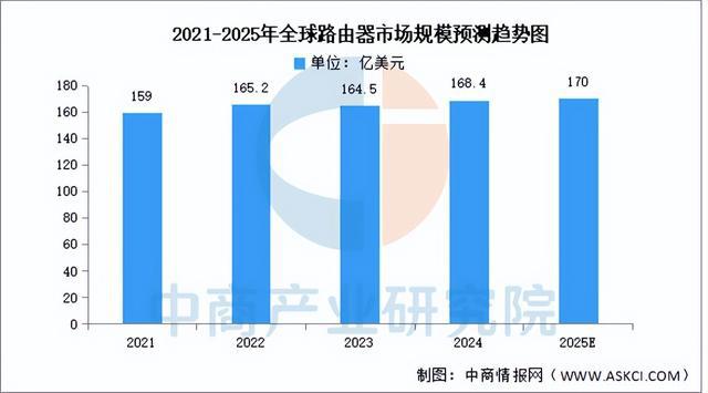 2025年中国光模块产业链梳理及投资热力地图（附产业链全景图）(图17)