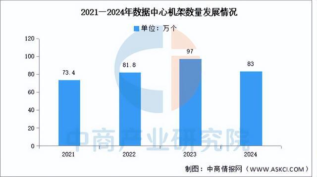 2025年中国光模块产业链梳理及投资热力地图（附产业链全景图）(图19)