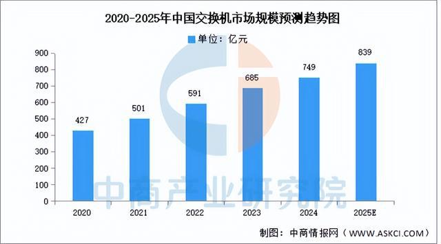 2025年中国光模块产业链梳理及投资热力地图（附产业链全景图）(图18)