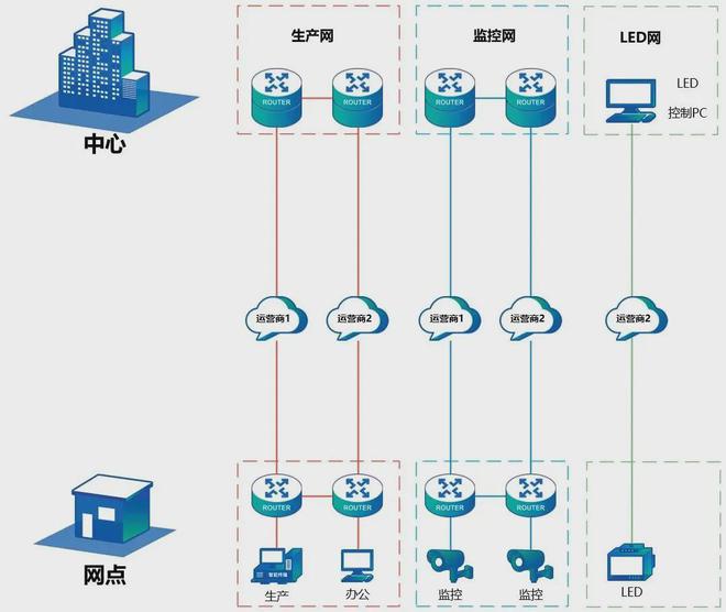 技术应用丨基于软件定义传输的智网赋能数字化转型(图1)