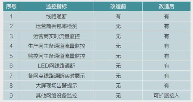技术应用丨基于软件定义传输的智网赋能数字化转型(图4)