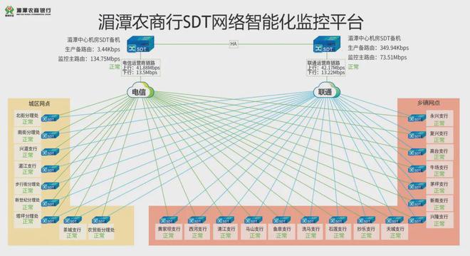 技术应用丨基于软件定义传输的智网赋能数字化转型(图5)